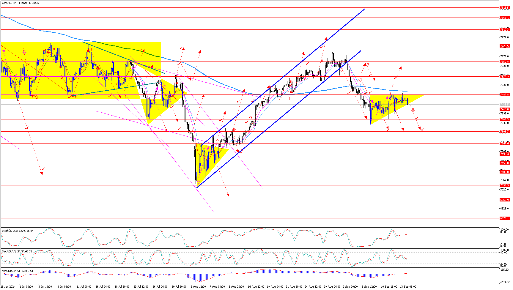 CAC40H4